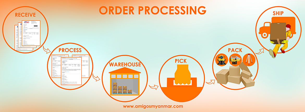 order processing